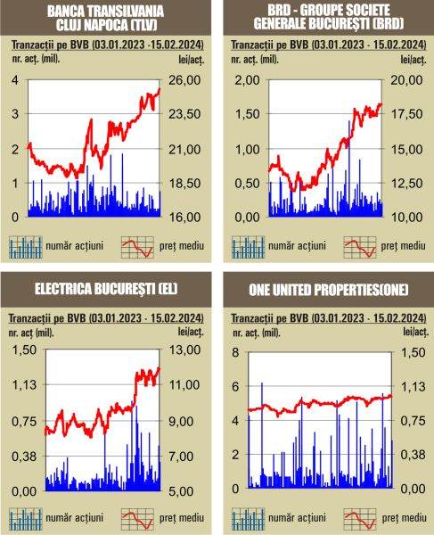 Schimb "deal" cu 4,92% din Lion Capital 
