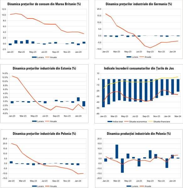 Macro Newsletter 22 Martie 2024
