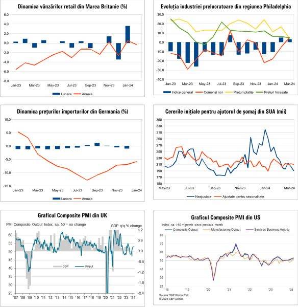 Macro Newsletter 26 Martie 2024
