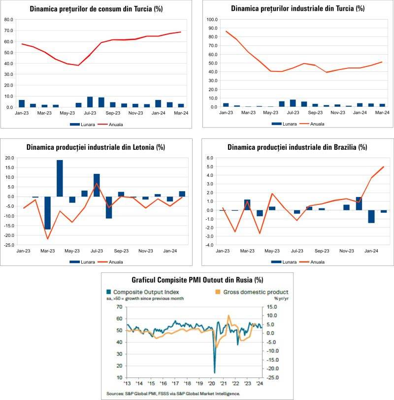 Macro Newsletter 04 Aprilie 2024