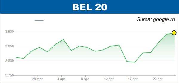 Pieţele de acţiuni, atente la raportările companiilor