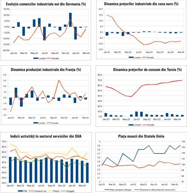 Macro Newsletter 10 Mai 2024