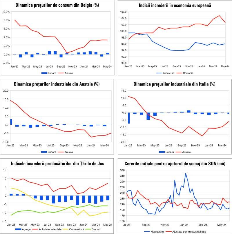 Macro Newsletter 31 Mai 2024