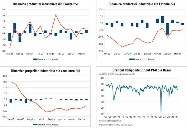 Macro Newsletter 06 Iunie 2024