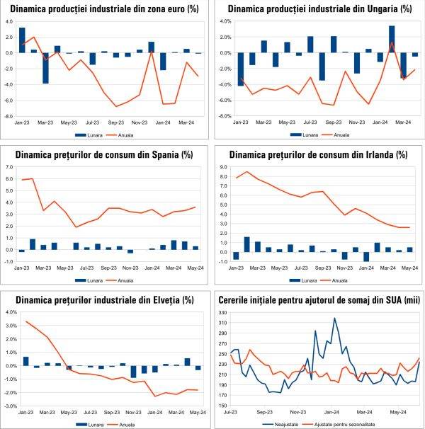 Macro Newsletter 14 Iunie 2024