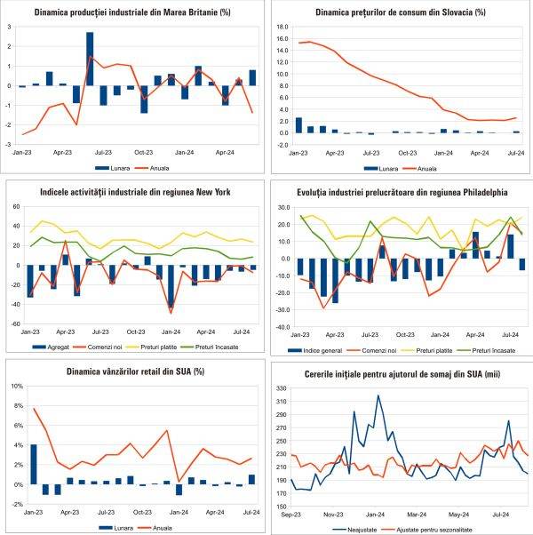 Macro Newsletter 20 August 2024