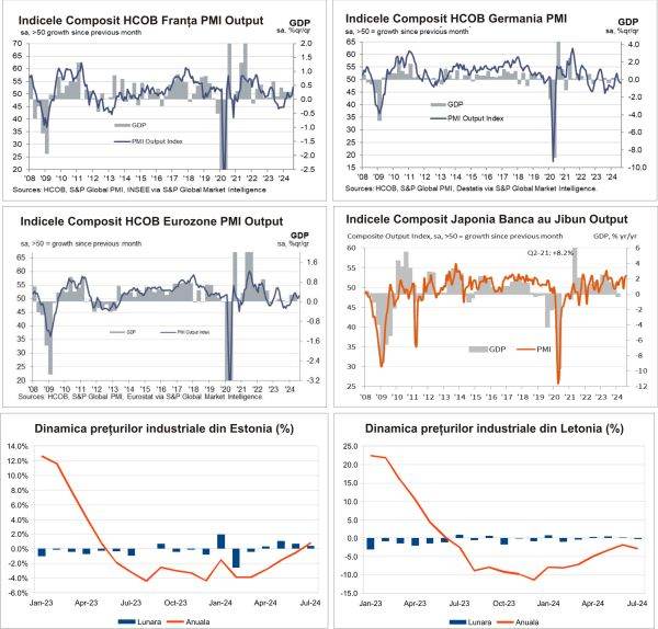 Macro Newsletter 23 August 2024