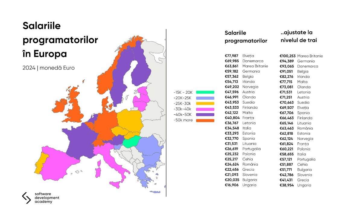 Studiu 2024: Unde câştigă cel mai bine programatorii în Europa? 