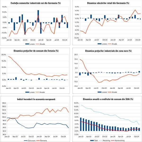 Macro Newsletter 13 Ianuarie 2025