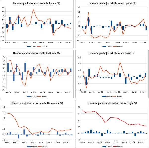 Macro Newsletter 15 Ianuarie 2025