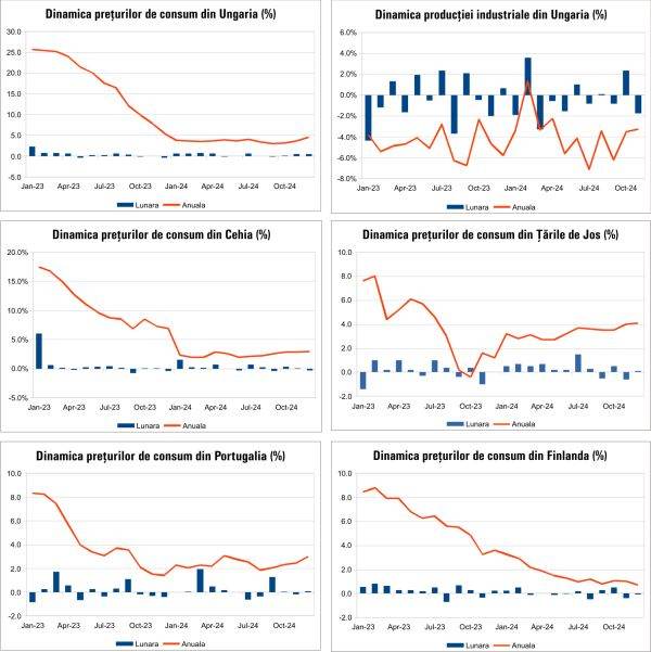 Macro Newsletter 17 Ianuarie 2025