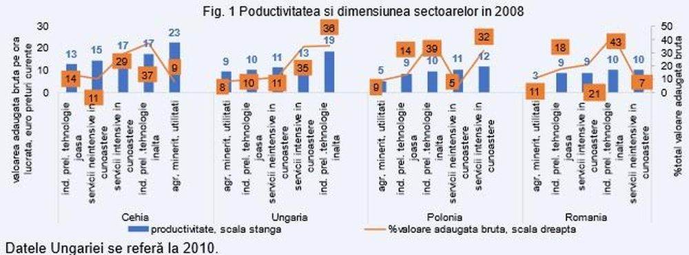 Femeile contribuie semnificativ la creşterea productivităţii în România