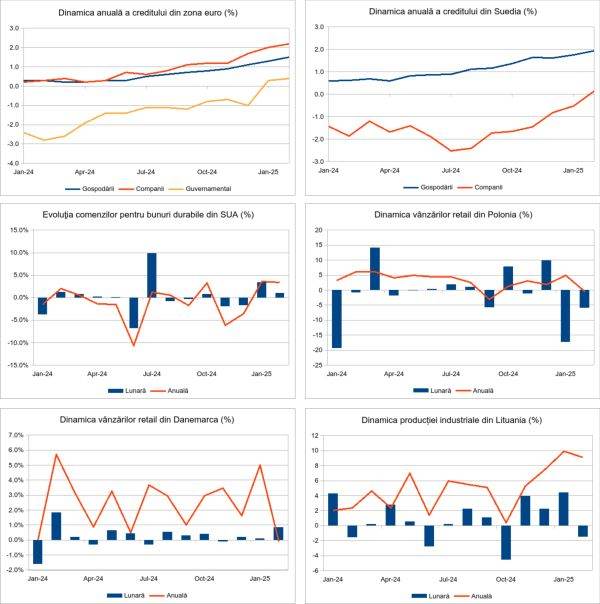 Macro Newsletter 28 Martie 2025