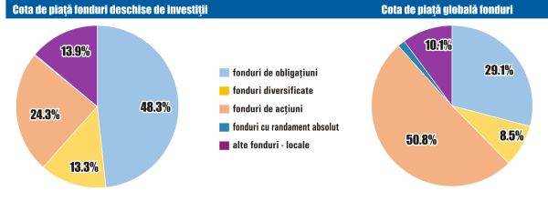 Fonduri deschise locale