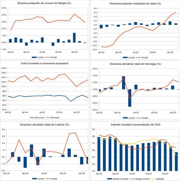 Macro Newsletter 01 Aprilie 2025