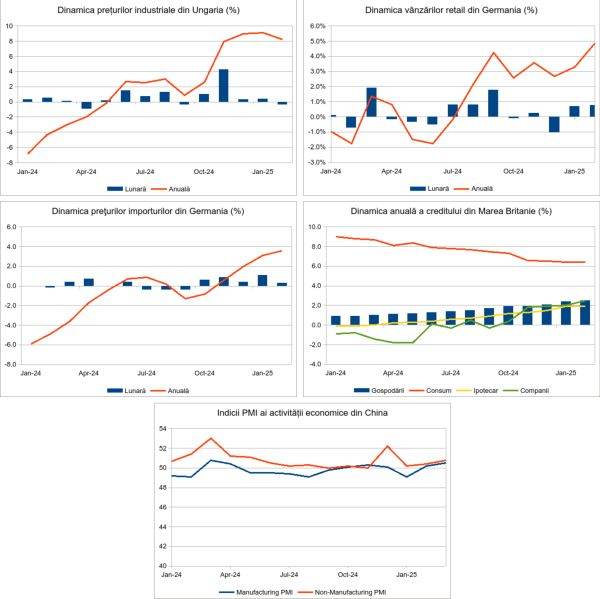 Macro Newsletter 02 Aprilie 2025