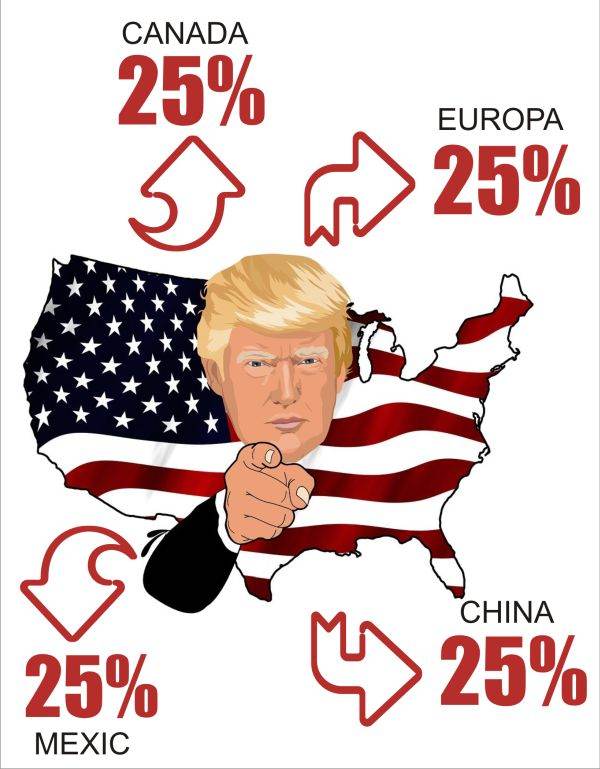 China, Canada, EU and Mexico - under the fire of US tariffs