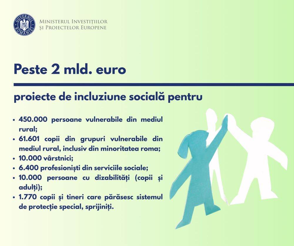 Oportunităţi de 2 miliarde de euro în 2025 pentru incluziune socială