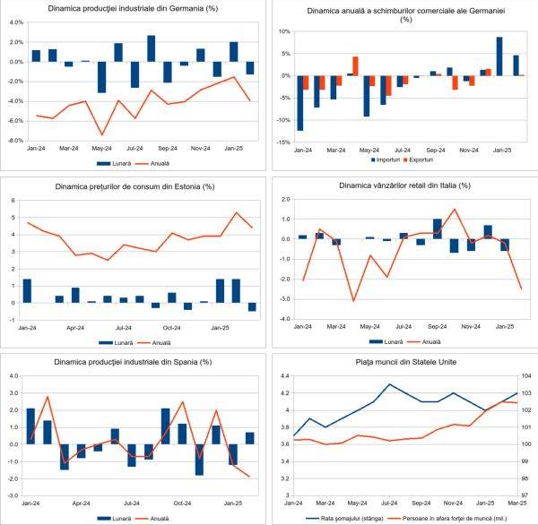 Macro Newsletter 08 Aprilie 2025