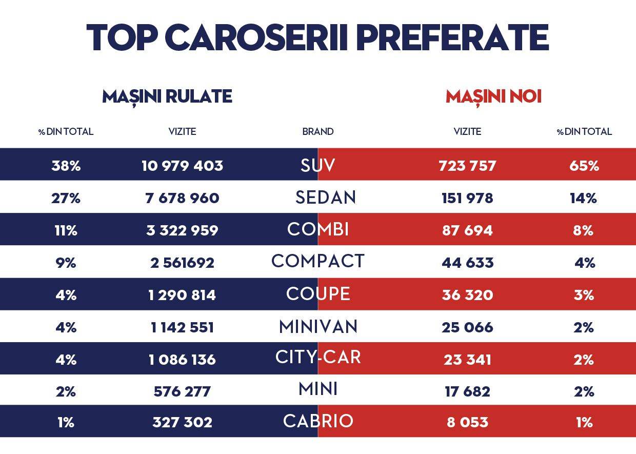 Piaţa auto în T1 2025: Oferte de peste 1,2 miliarde euro pe Autovit.ro şi preferinţă în creştere pentru maşinile hibride