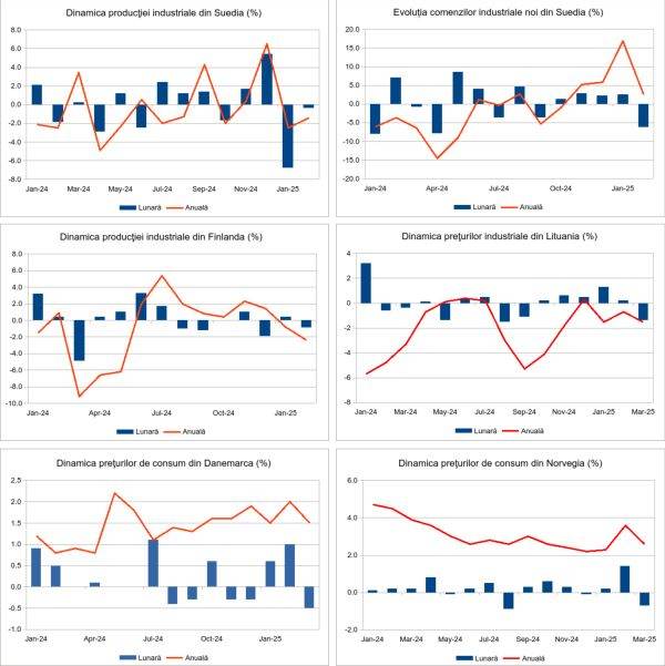 Macro Newsletter 11 Aprilie 2025