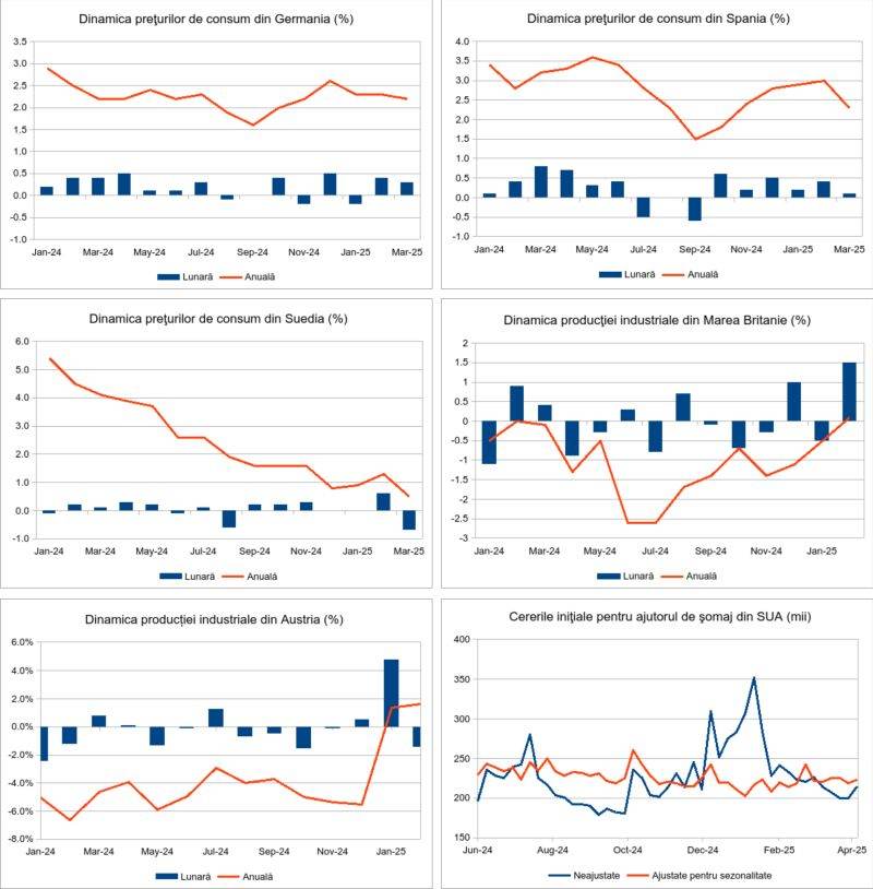 Macro Newsletter 15 Aprilie 2025