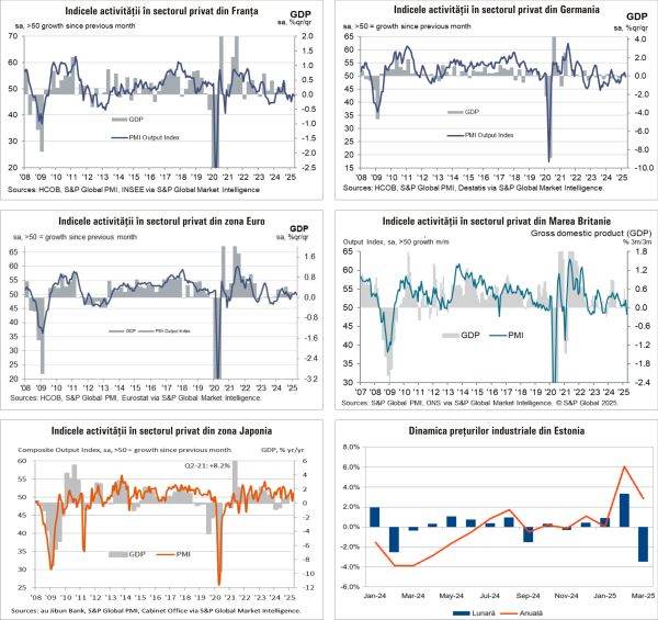Macro Newsletter 25 Aprilie 2025