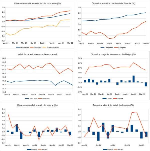 Macro Newsletter 01 Mai 2025