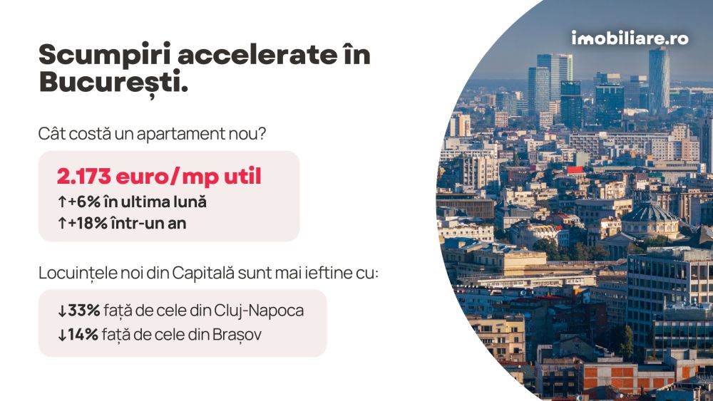 Indicele Imobiliare.ro: Surpriză pe piaţa imobiliară în pragul alegerilor 