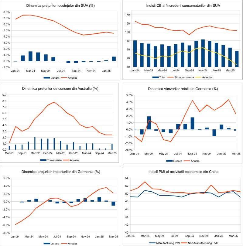 Macro Newsletter 06 Mai 2025