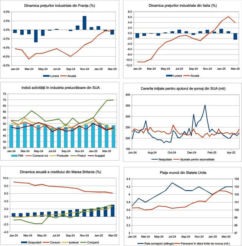Macro Newsletter 07 Mai 2025