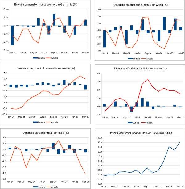 Macro Newsletter 09 Mai 2025