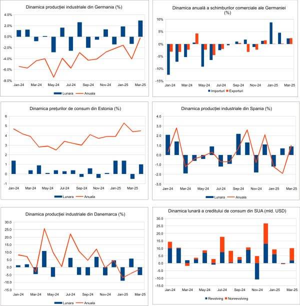 Macro Newsletter 12 Mai 2025