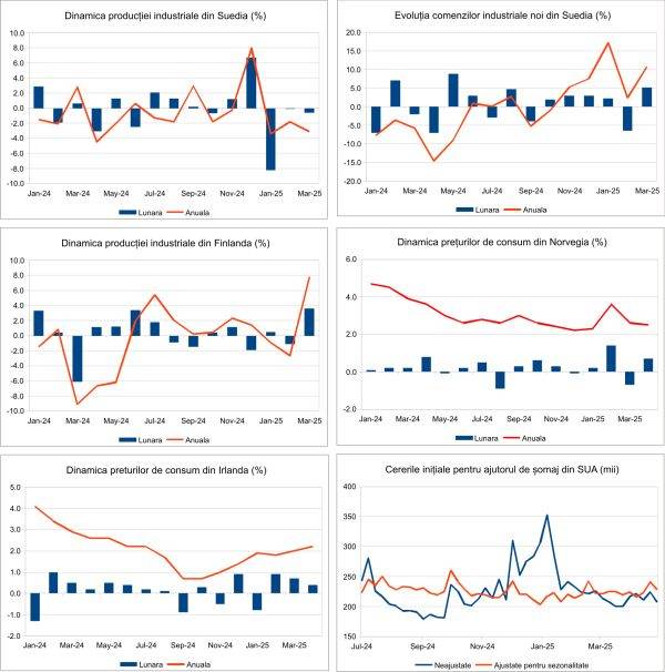 Macro Newsletter 13 Mai 2025