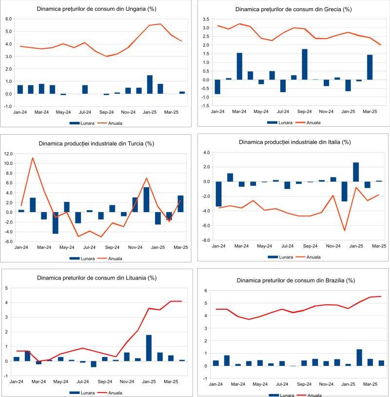 Macro Newsletter 14 Mai 2025