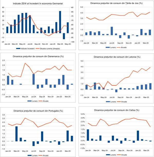 Macro Newsletter 15 Mai 2025