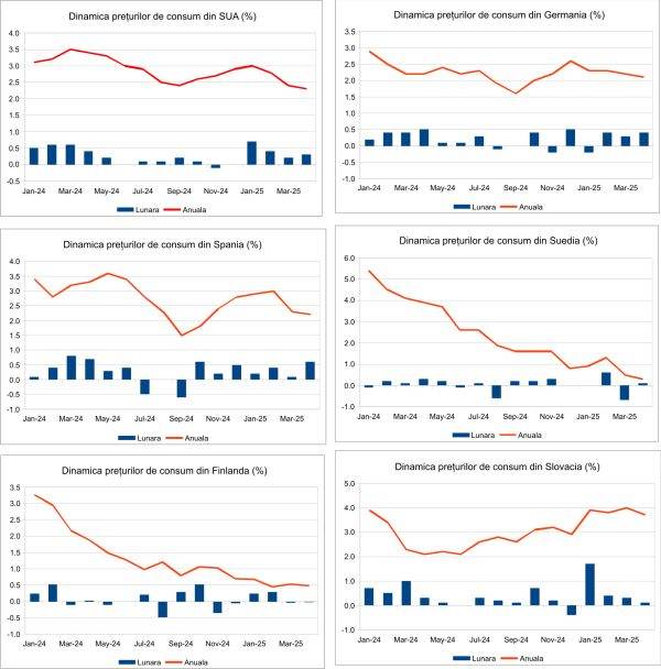 Macro Newsletter 16 Mai 2025