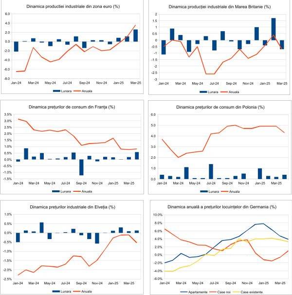 Macro Newsletter 19 Mai 2025