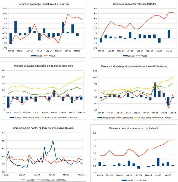 Macro Newsletter 20 Mai 2025