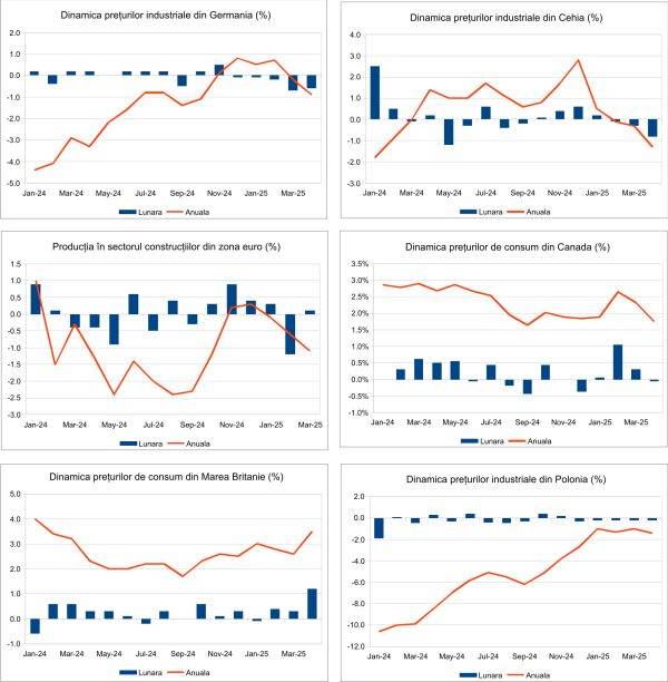 Macro Newsletter 22 Mai 2025