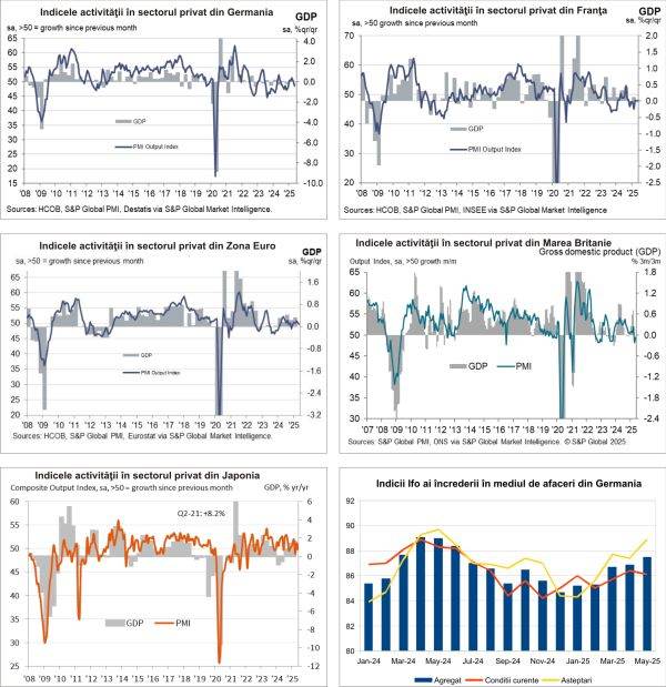Macro Newsletter 23 Mai 2025