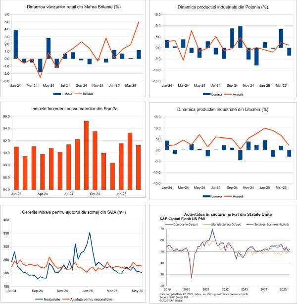 Macro Newsletter 26 Mai 2025