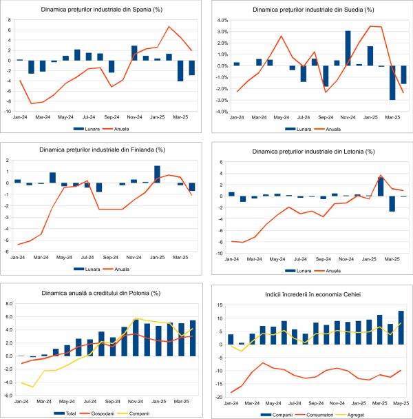 Macro Newsletter 27 Mai 2025
