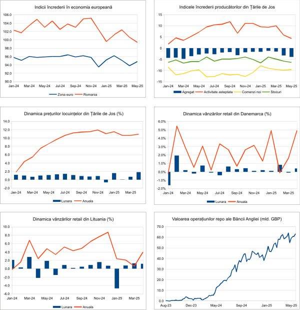 Macro Newsletter 28 Mai 2025