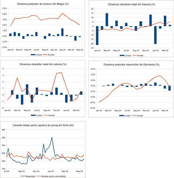 Macro Newsletter 30 Mai 2025