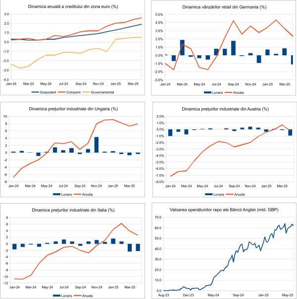 Macro Newsletter 02 Iunie 2025