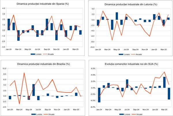 Macro Newsletter 05 Iunie 2025