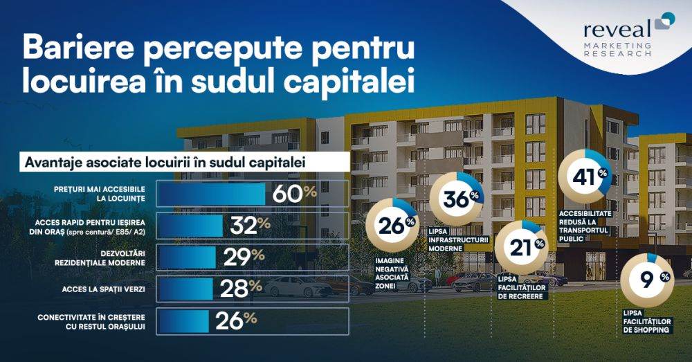 Sudul Capitalei: De la zonă ignorată la pol de dezvoltare urbană 