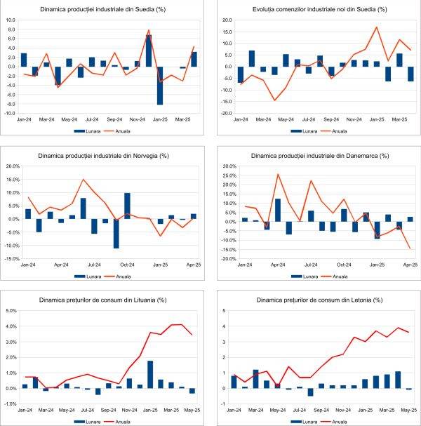 Macro Newsletter 12 Iunie 2025