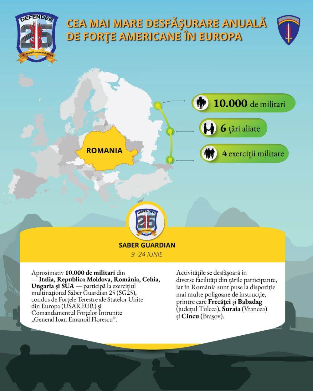 Exerciţiul Saber Guardian 25 întăreşte coordonarea dintre Forţele Terestre Române şi Armata SUA în cadrul NATO
